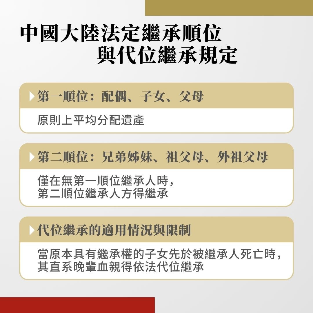 中國大陸法定繼承順位與代位繼承規定